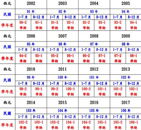 74年是什麼年|民國年份、西元年份、日本年號、中國年號、歲次對照。